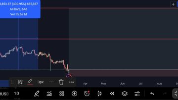 ارز اتریوم _ ETH _ عجب آینده ای