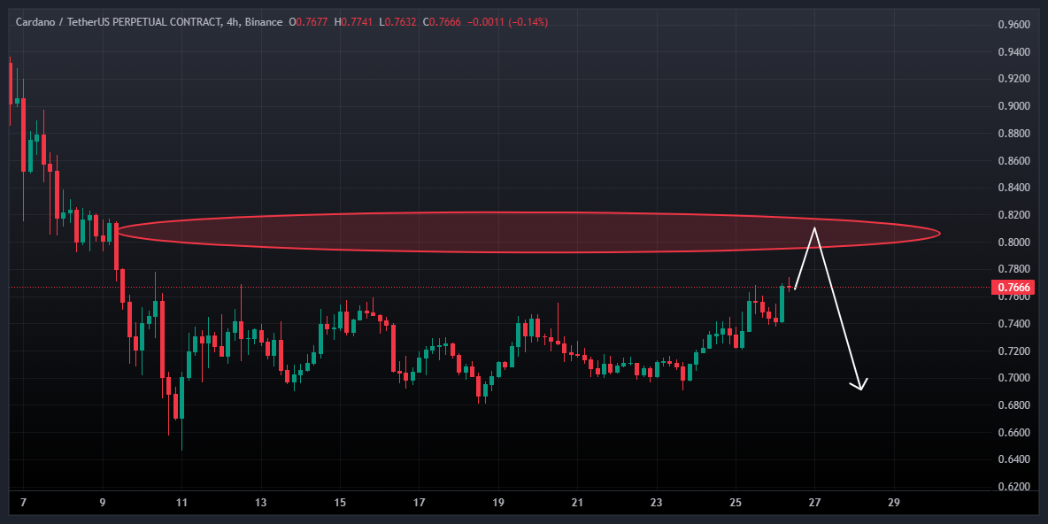 کاردانو (ADA)، SIGNAL