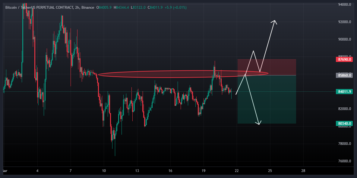 بیت کوین سیگنال رایگان