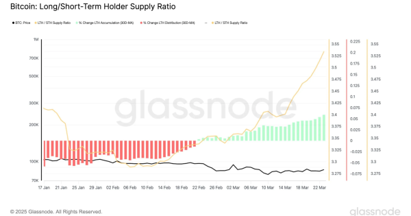 بریک اوت بیت کوین (BTC)