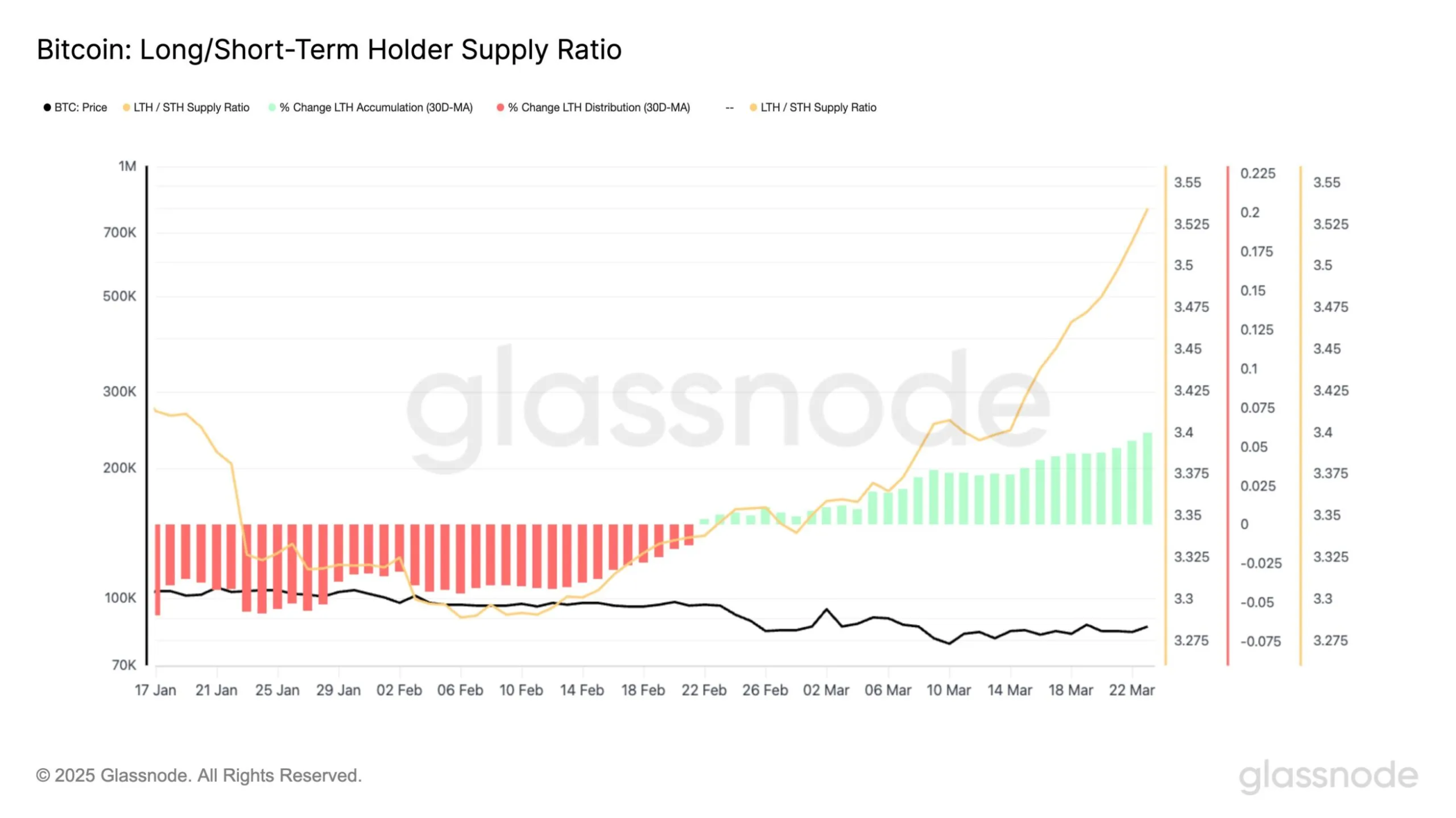 بریک اوت بیت کوین (BTC)