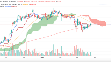 بازی آشنای بیت کوین (BTC)