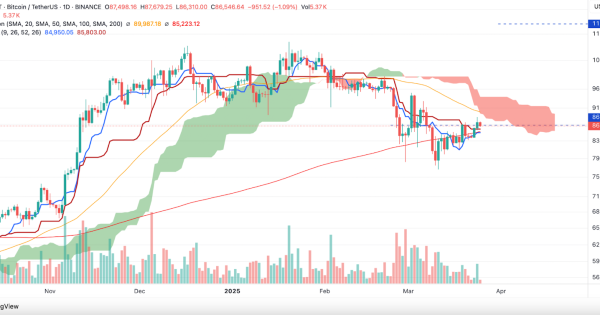 بازی آشنای بیت کوین (BTC)