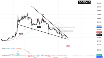 سیگنالیست، تحلیل دوج کوین (DOGE)