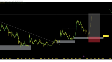 دوج کوین DOGE