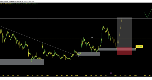 دوج کوین DOGE