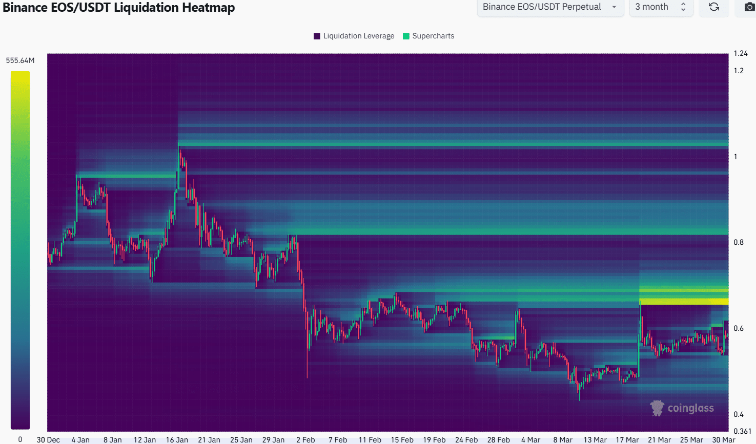 خریداری وجود نداره