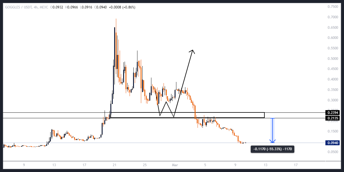 سود ۲۷۵ درصدی با GOGLZ! عمو موسی باز هم درست گفت!
