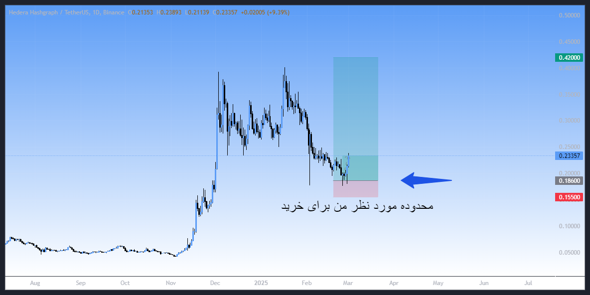 سیگنال رایگان خرید؛ موقعیت لانگ عالی