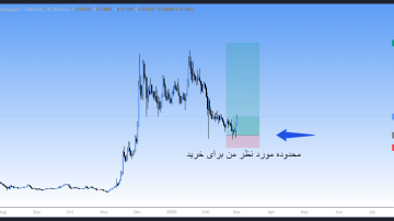 سیگنال رایگان خرید؛ موقعیت لانگ عالی