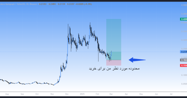 سیگنال رایگان خرید؛ موقعیت لانگ عالی