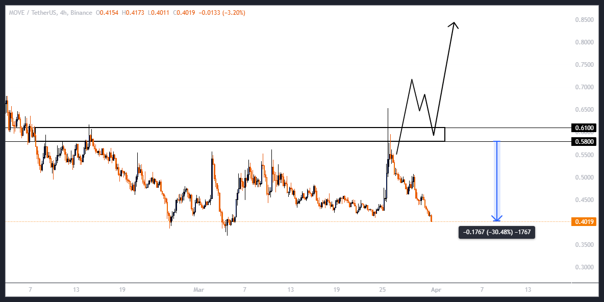 چطوری بهترین عملکردو تو بازار داشته باشیم؟