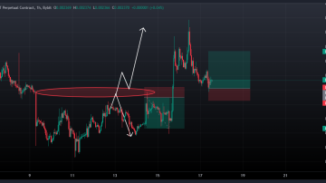 نات کوین (NOTCOIN) سیگنال ورود