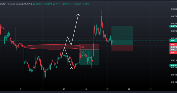 نات کوین (NOTCOIN) سیگنال ورود