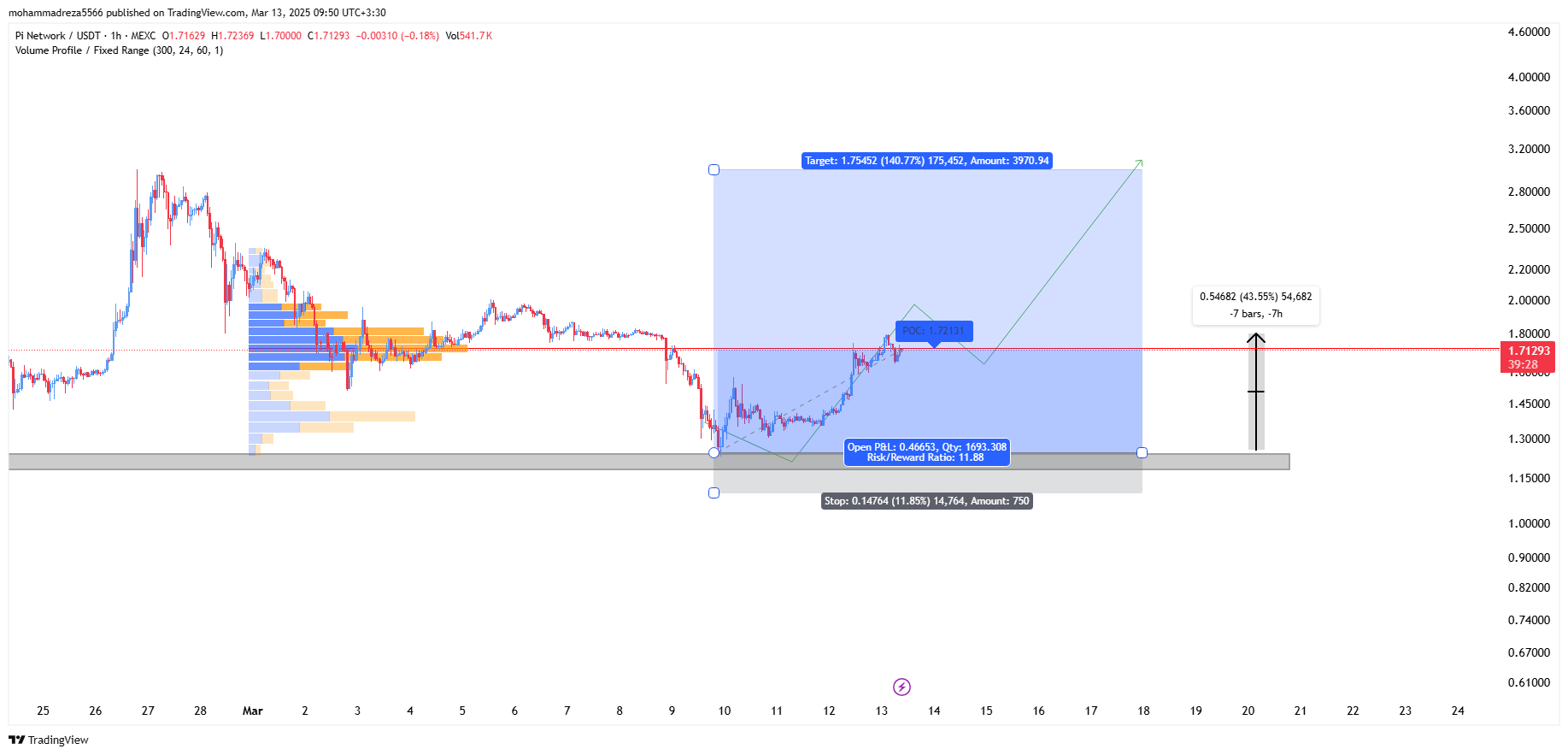 اپدیت pi network