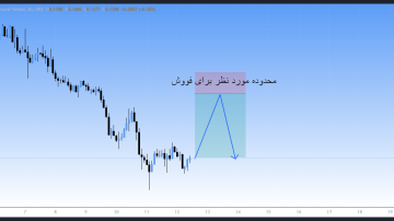 سیگنال VIP رایگان؛ نجات از ضررها!