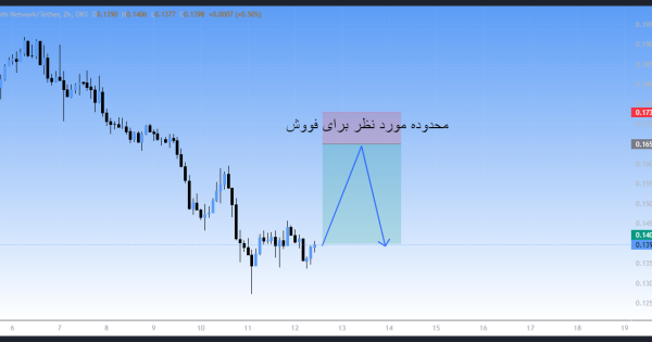 سیگنال VIP رایگان؛ نجات از ضررها!