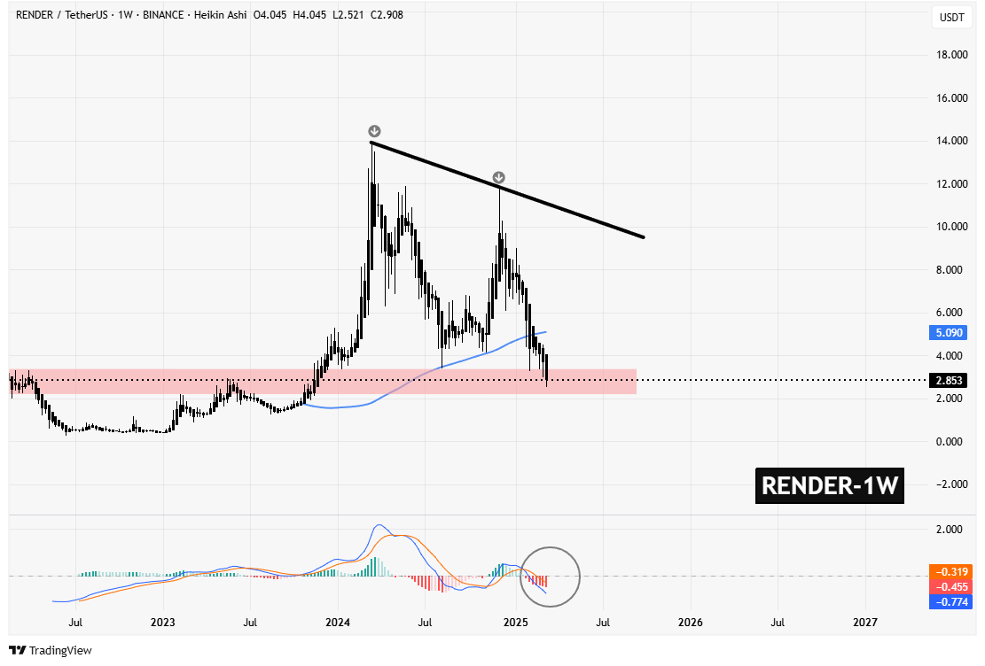 سیگنالیست، این ارز حرفها برای گفتن داره