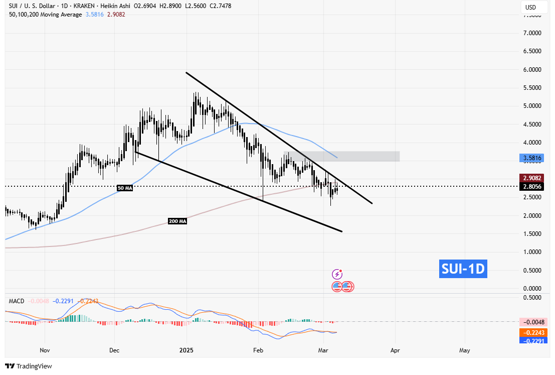 سیگنالیست، یک قدم تا تایید الگوی صعودی