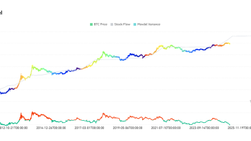 بیت کوین به سقف قیمتی خودش رسیده یا جا برای رشد داره (Stock-to-Flow)