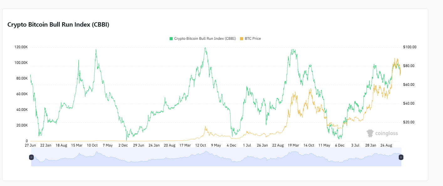 این شاخص داره میگه یه حرکت بزرگ تو راهه