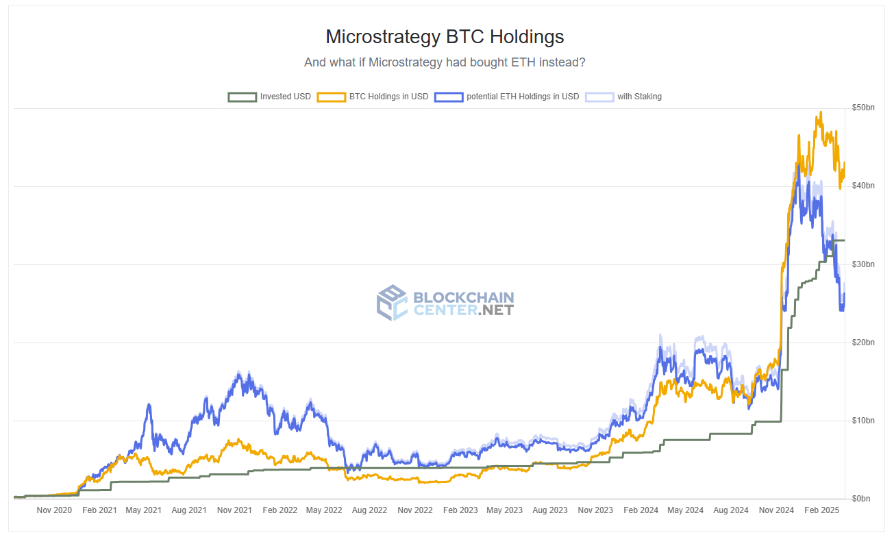 کیف پول بزرگترین نهنگ بازار رو رصد کردیم