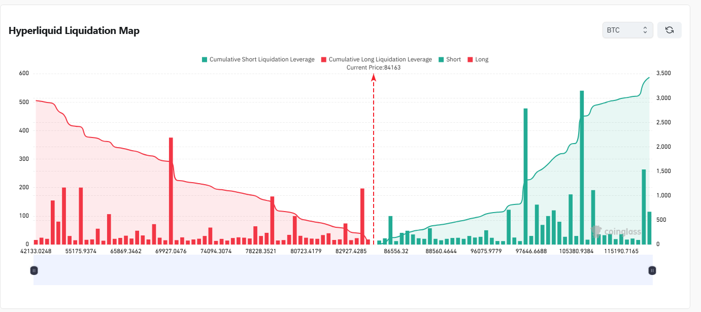 معامله گران بزرگ کجا لیکیود میشن