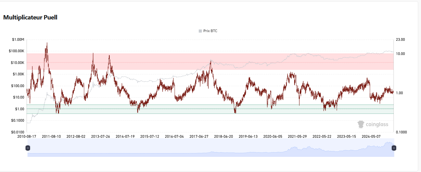 نحوه شناسایی سقف و کف