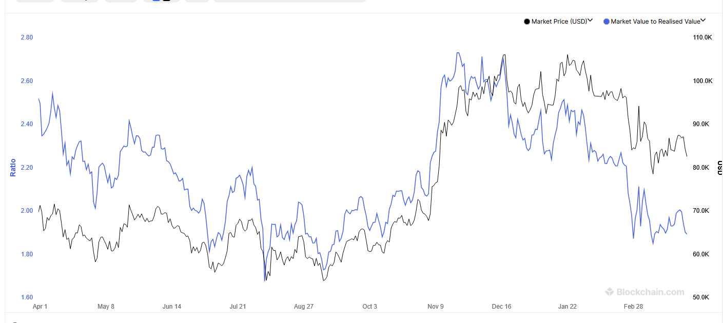 چجوری بفهمیم بازار به اشباع خرید یا فروش رسیده؟