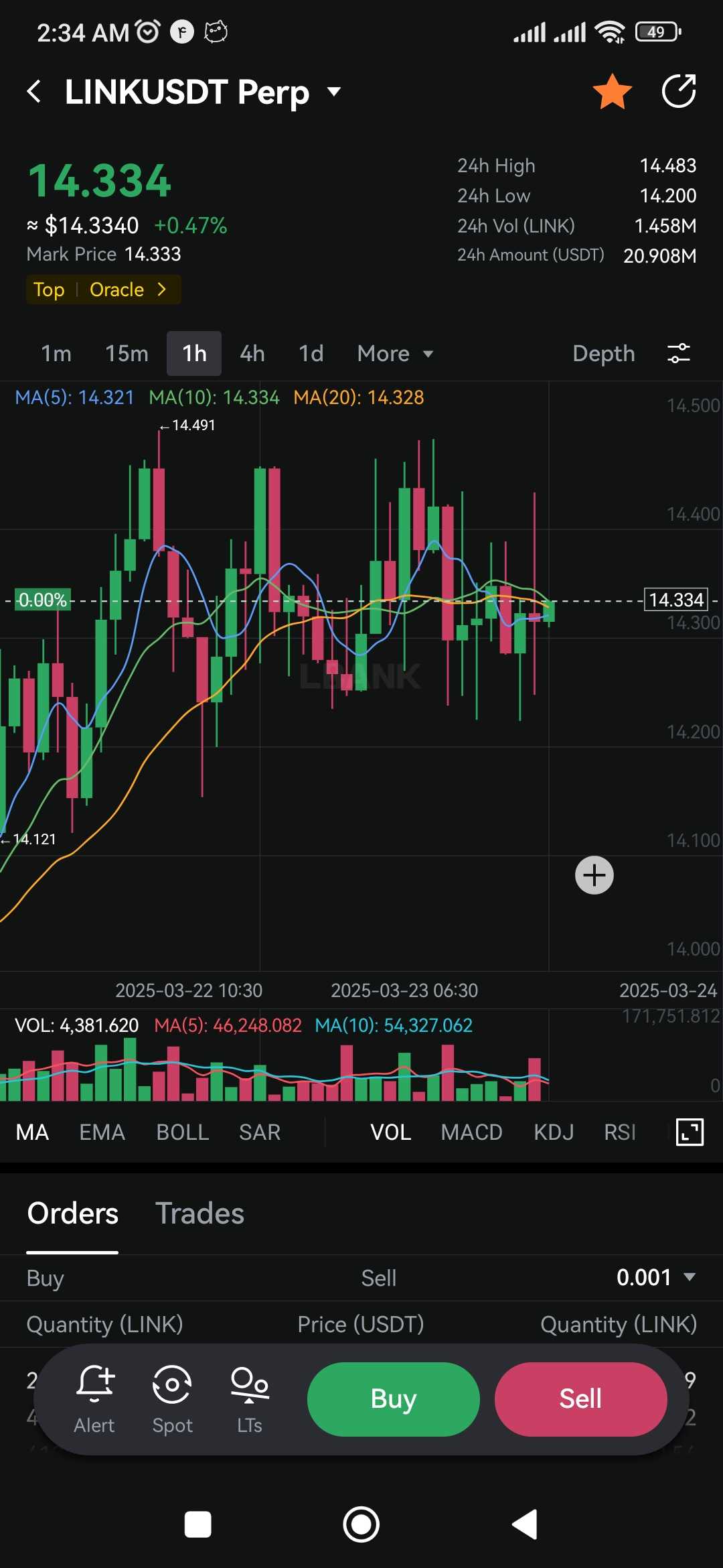 حرکت با مومنتوم خوب برای linkusd