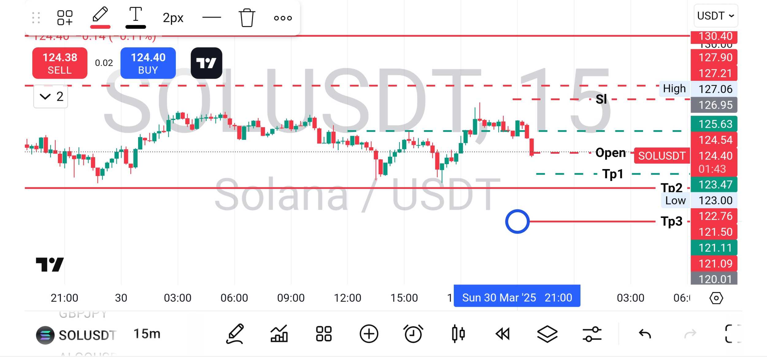 سولانا نزولی Solusdt