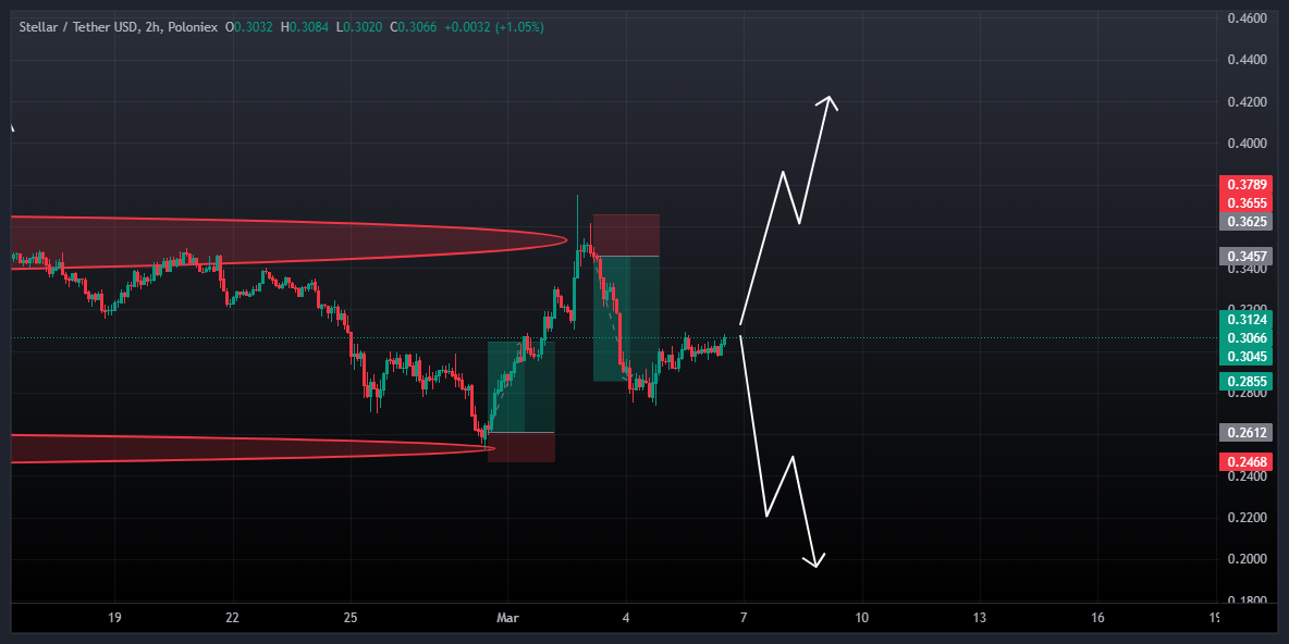 استلار (XLM)