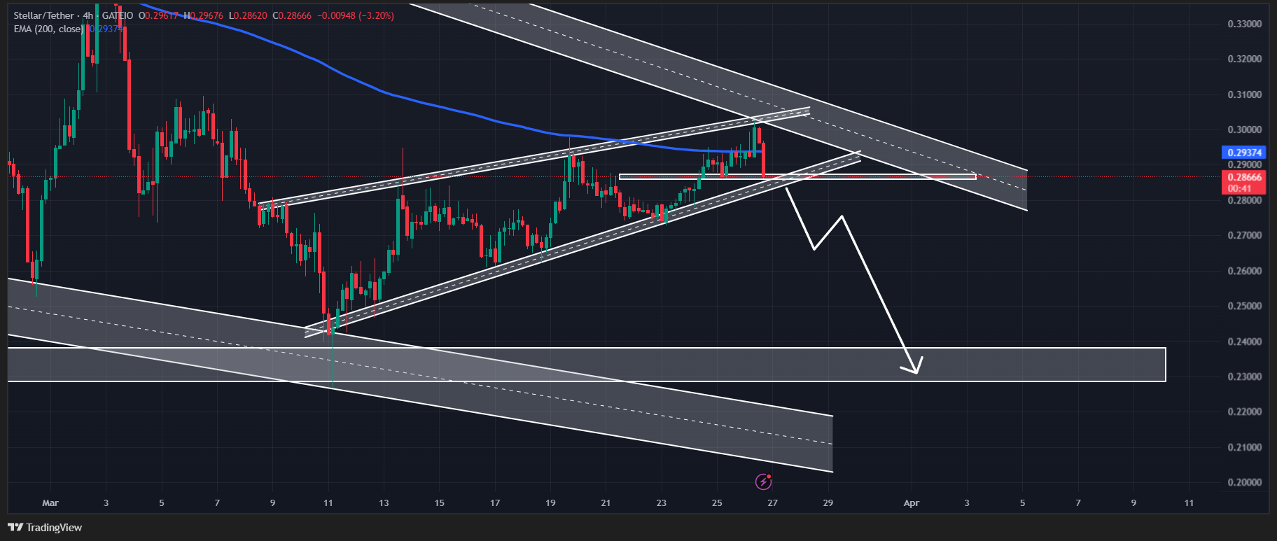 استلار (XLM)
