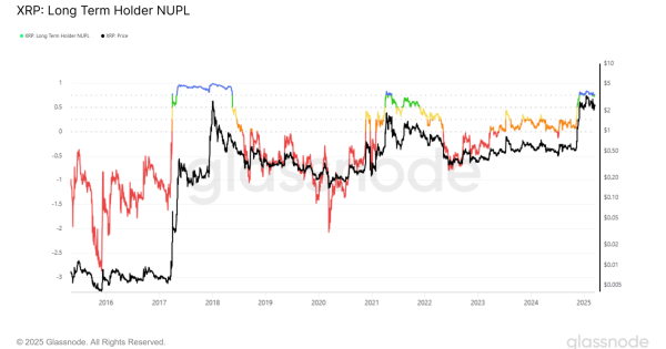 ریپل (XRP) تحلیل آنچین