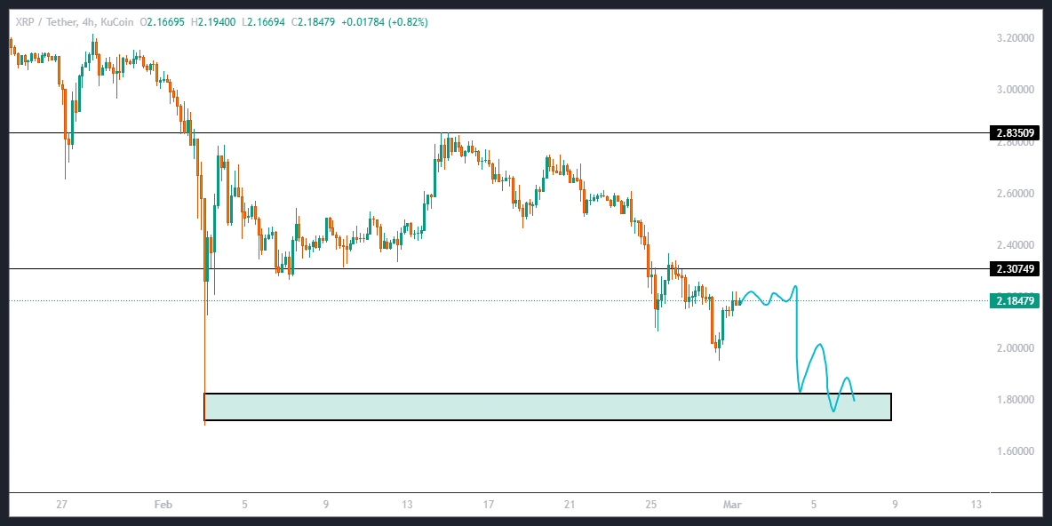 تحلیل وضعیت ریپل (XRP)