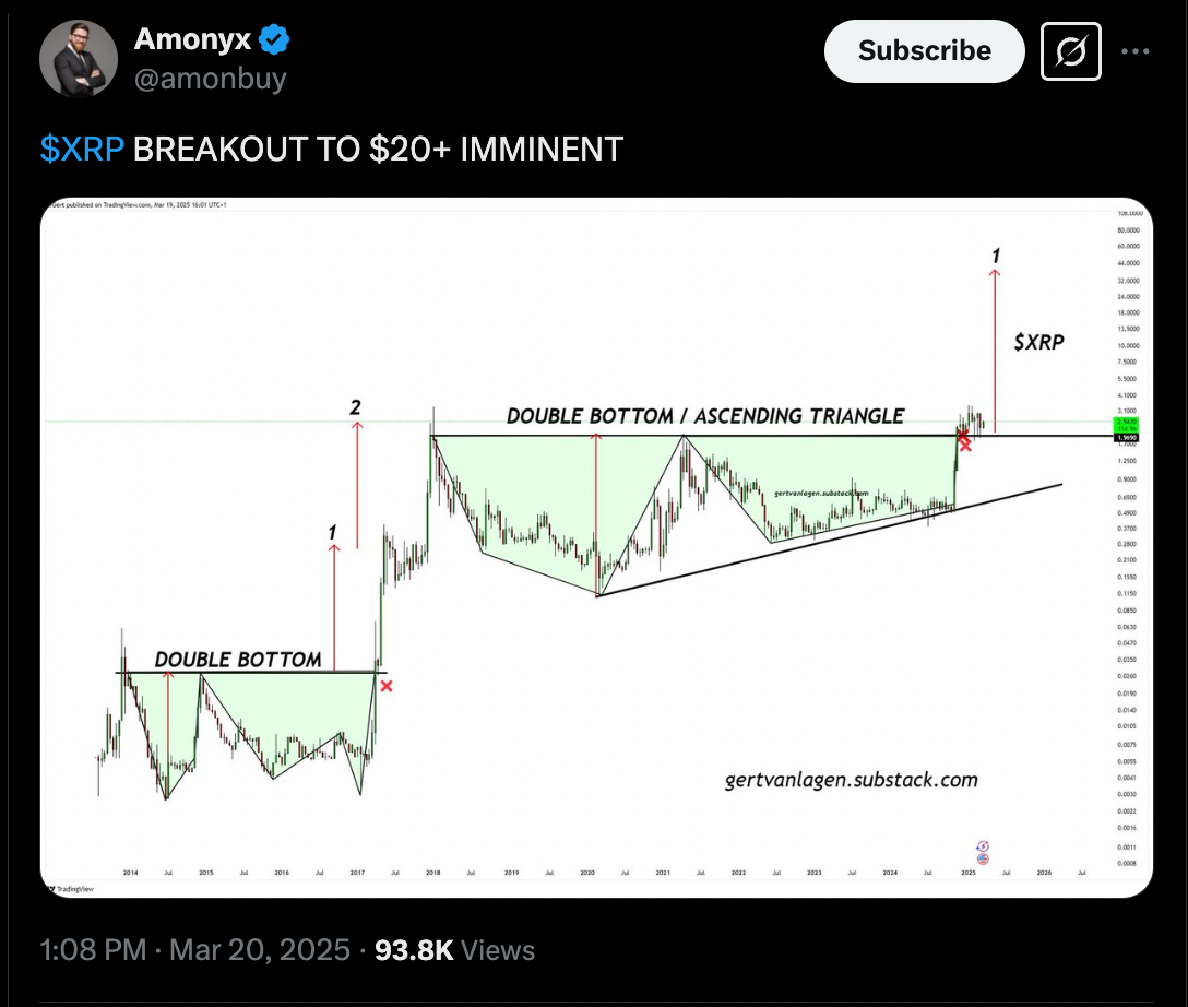 ریپل (XRP)