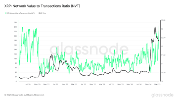 چالش مهم ریپل (XRP)