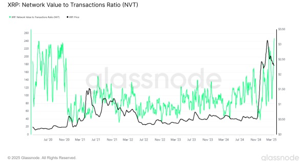 چالش مهم ریپل (XRP)