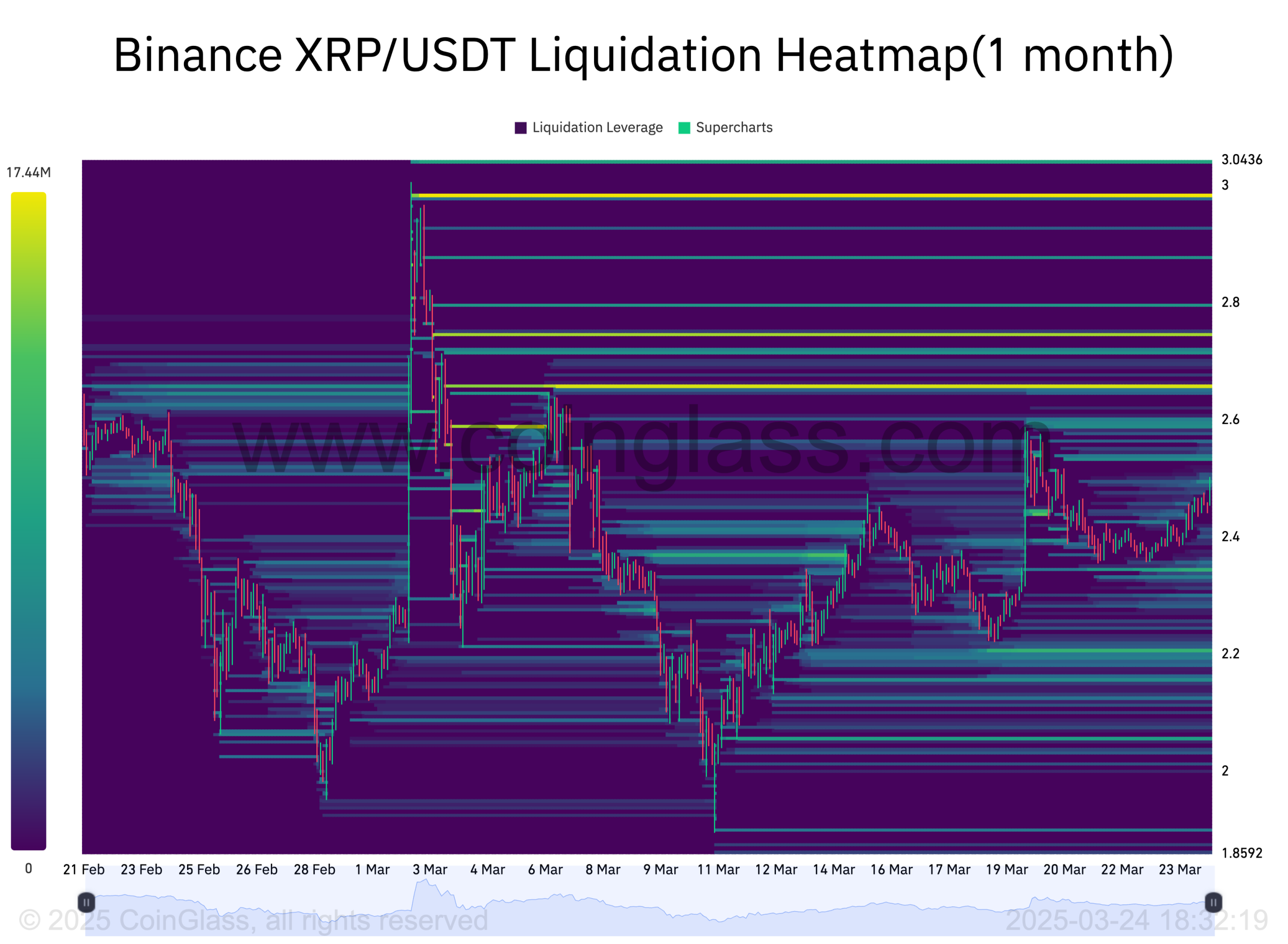 ریپل (XRP)