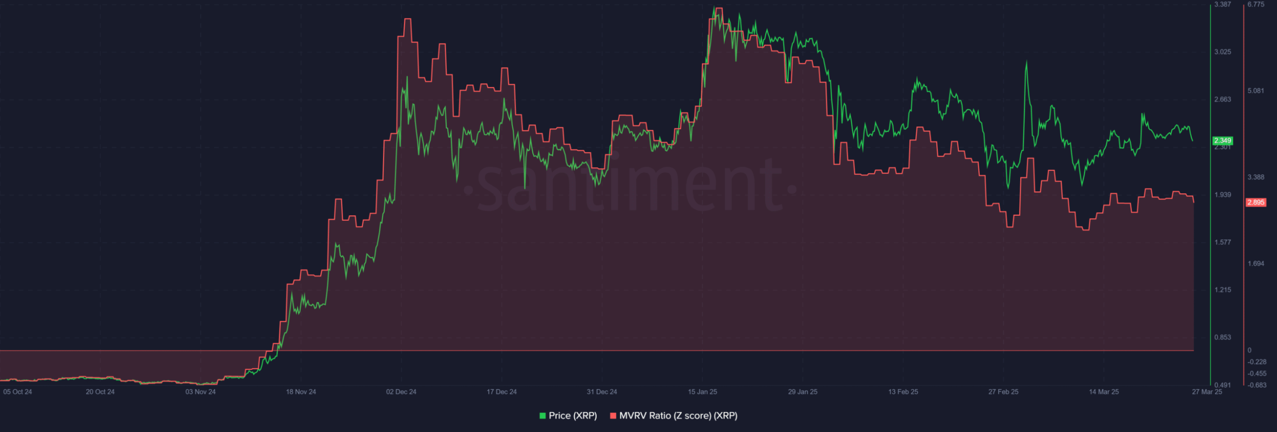 ریپل (XRP)