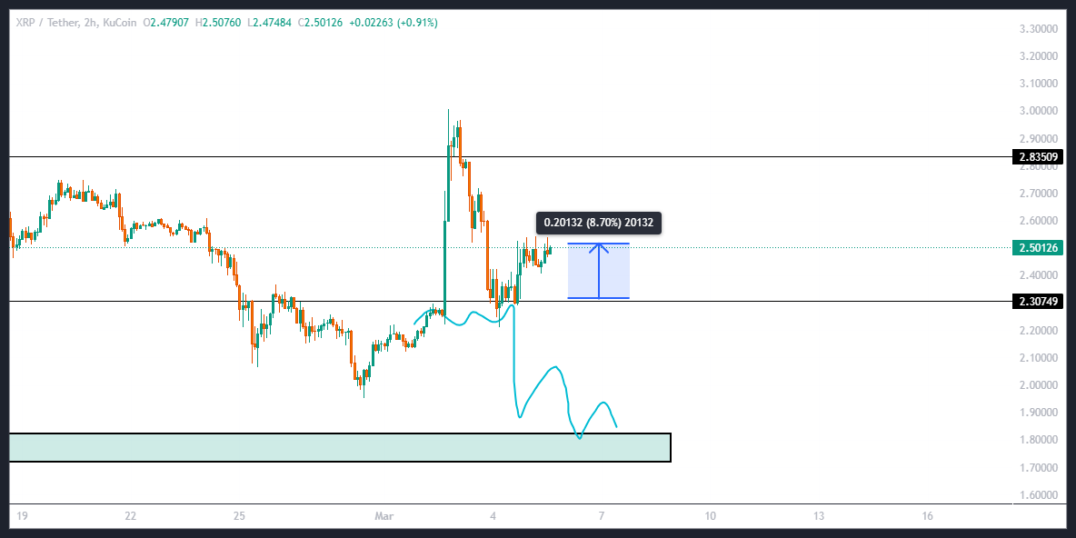 ریپل (XRP)