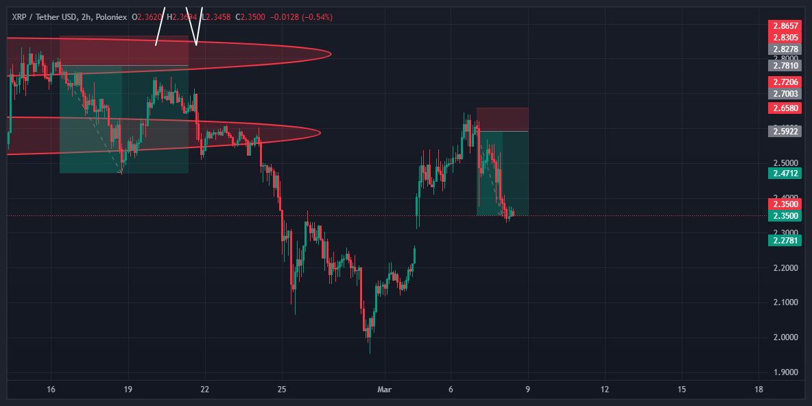 سیگنال ریپل (XRP)