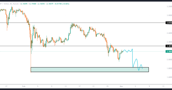 تحلیل وضعیت ریپل (XRP)