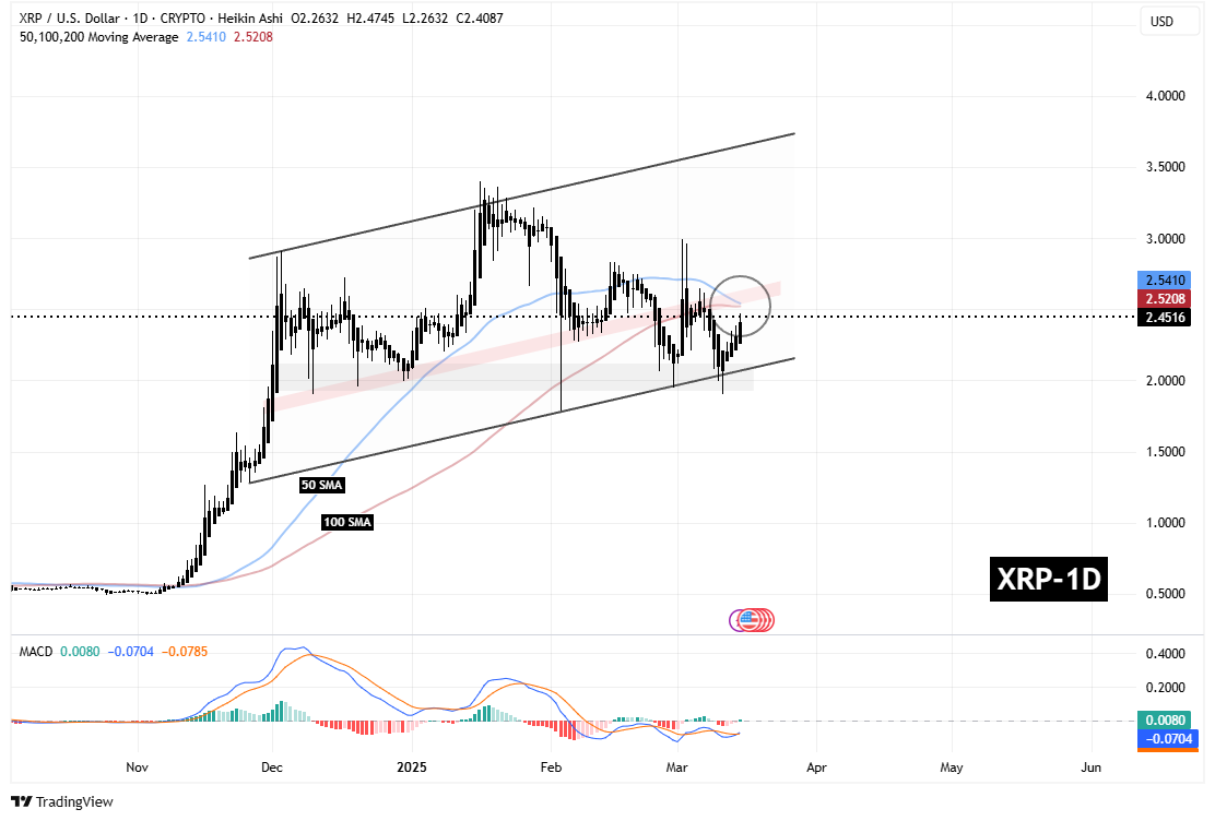 سیگنالیست، الگوی مهم برای ریپل (XRP)