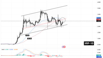 سیگنالیست، الگوی مهم برای ریپل (XRP)