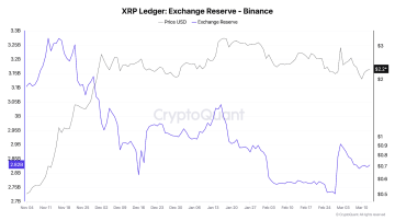 ریپل به دبی میره، اما قیمت XRP هم بالا میره؟