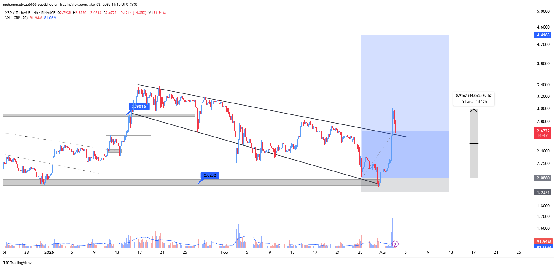 ریپل (XRP)