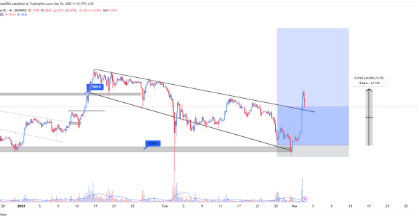 ریپل (XRP)