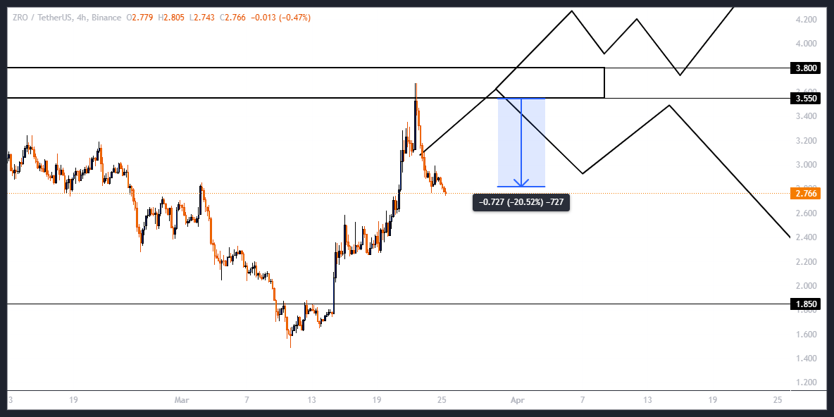 ۱۰۰ درصد سود بدون دردسر
