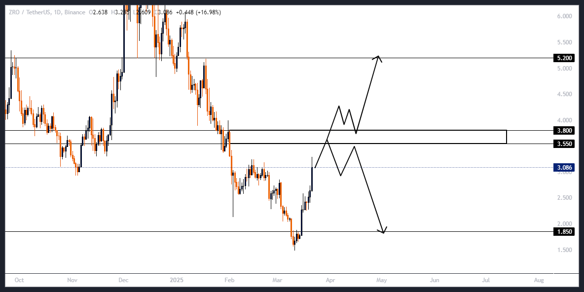 هم اسپات هم فیوچرز